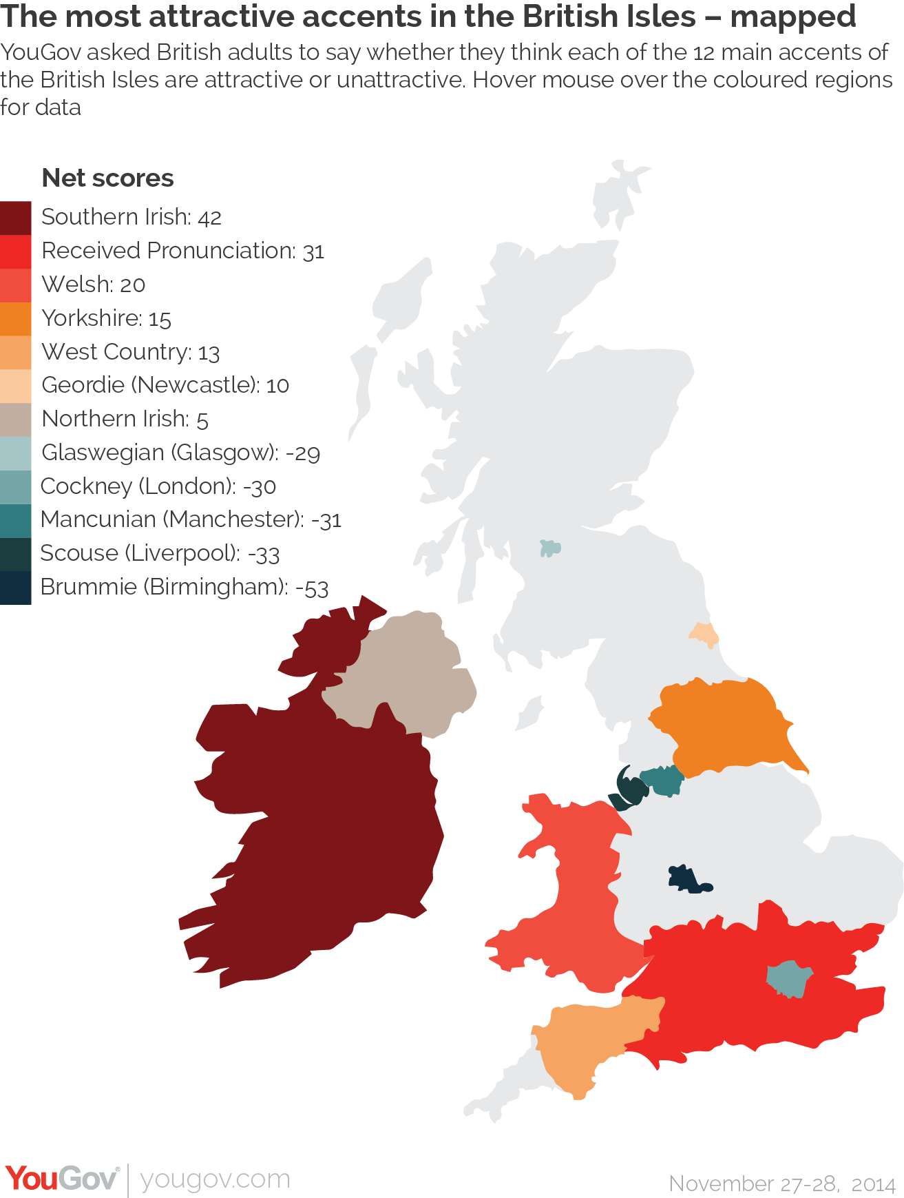 yougov-brummie-is-the-least-attractive-accent